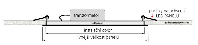 Instalace LED panelu